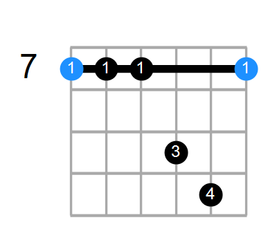 B7sus4 Chord